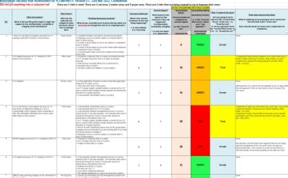 Business & Technology Risk Partners (BTRP) - ISO27001