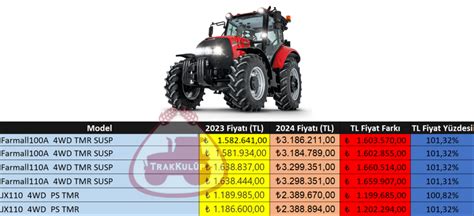 Case Ih Fiyat Kar La T Rmas Nisan Nisan Trakkul P