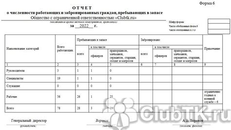 Форма 22 военкомат образец заполнения