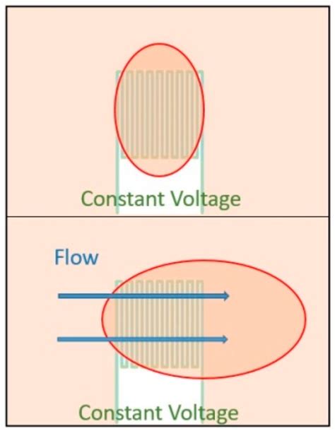 Velocity Air Flow Sensor