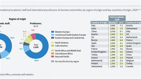 wissenschaft weltoffen