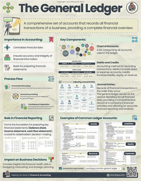 Accounting Cheat Sheet Your CFO Guy In 2024 Cheat Sheets Cheating