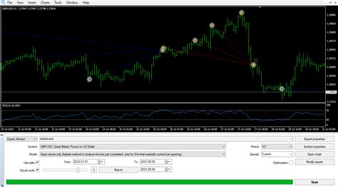 Download The Gbpusd Rsi Scalper Strategy Trading Robot Expert