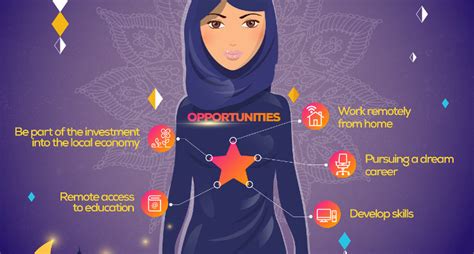 Saudi Vision 2030 And The Women