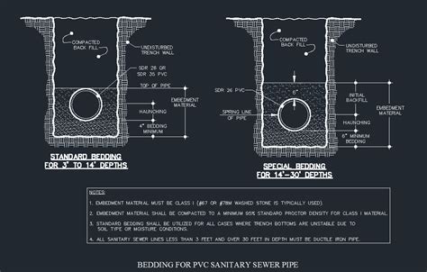 Minimum Depth Below Slab Sanitary Piping