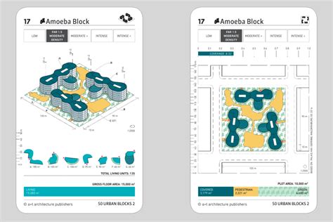 50 Urban Blocks 2 Architecture Design And Competitions Aggregator