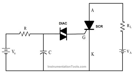 Thyristor Triggering Circuits Types Explanation Waveforms SCR