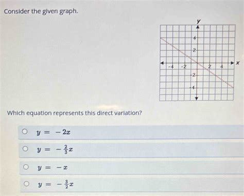 Solved Consider The Given Graph Which Equation Represents This Direct