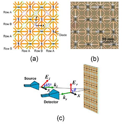 A Schematic View Of The Tunable Metamaterial Reflector Absorber The