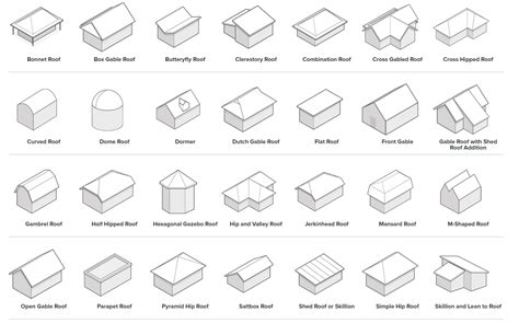 Roof Styles Names