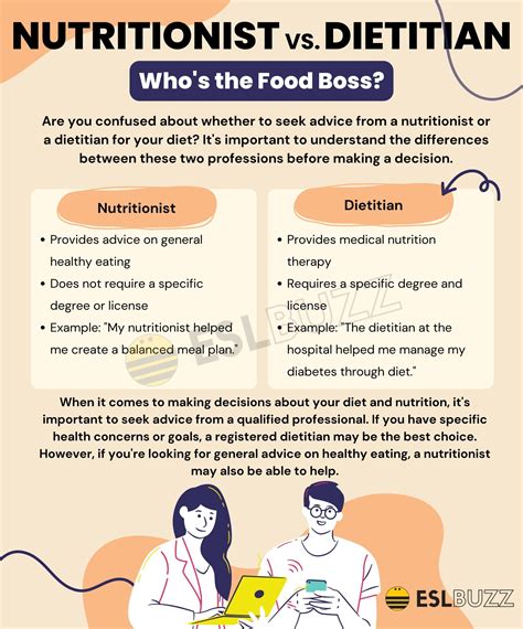 Nutritionist vs. Dietician: What's the Difference? A Quick Guide for