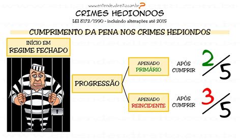 Resumo Sobre Crimes Hediondos BRAINCP