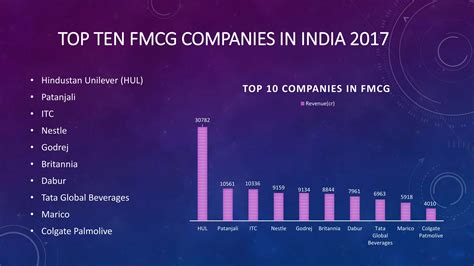 Fmcg Industry Analysis Ppt