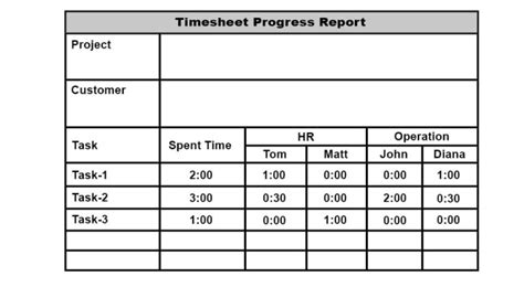 Project Progress Report: Definition, Example & Template