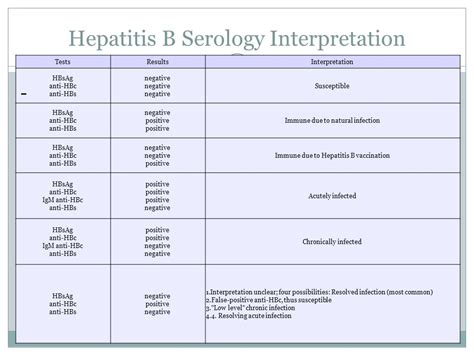 Hepatite B Anticorpo Anti Hbs Inferior A 2 0 Mui Ml LIBRAIN