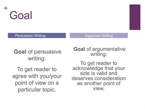 Persuasion vs. argument | PPT