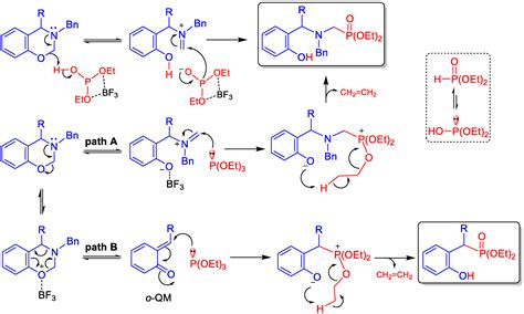 Molecules Free Full Text Direct Synthesis of Phosphonates and α