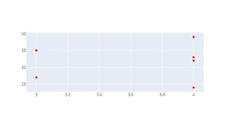 5 Simple Best Data Visualization Projects For Beginners Using Plotly