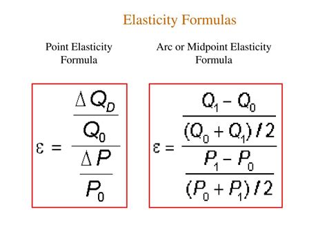 Elasticity Formula