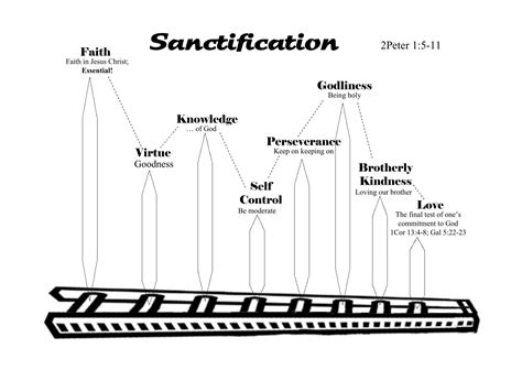 Sanctification