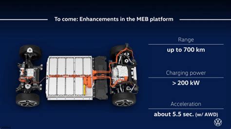 Vw Plans Faster Charging Longer Range Higher Power For Its Meb