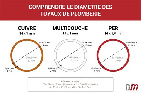 Dépassé Renverser Ressource Multicouche Diamètre 26 Offrir Raccord Décent