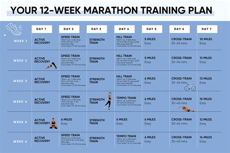 Month Marathon Training Plan Athleticfly