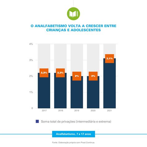 Unicef Brasil On Twitter Mais De 32 Milhões De Crianças E