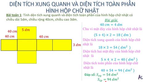 Công thức diện tích toàn phần hình hộp chữ nhật Bí quyết và ví dụ minh họa