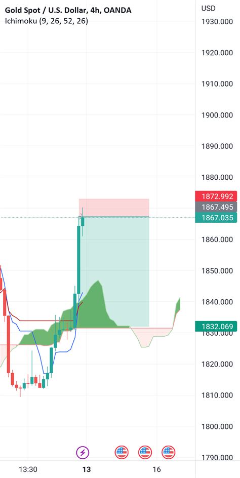 Short XAUUSD For OANDA XAUUSD By KingdomOfMahdi TradingView