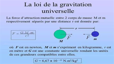 Exercice corrigé Loi de gravitation Science Physique et Chimie