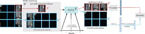 Scaling Efficient Masked Autoencoder Learning On Large Remote Sensing Dataset