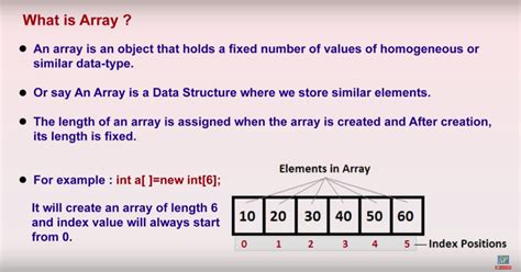 Data Structure Introduction To Arrays