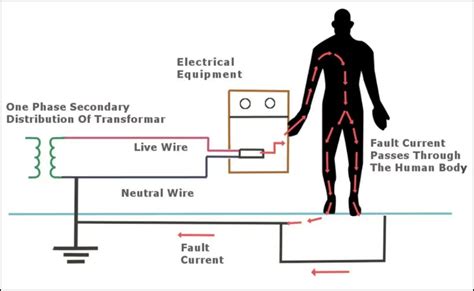 What Does Grounding Mean Electricity