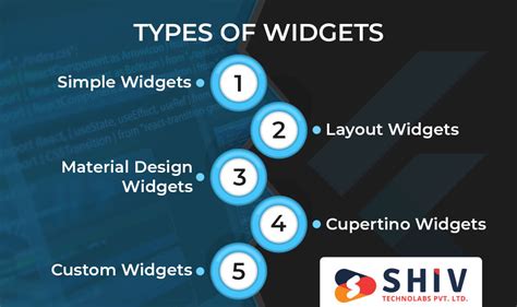 What Are Widgets In Flutter Exploring Types And Benefits