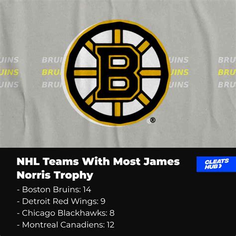 James Norris Memorial Trophy - NHL Best Defensemen Award | Cleats Hub