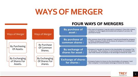 Merger And Acquisition Ppt Slideshare Ppt