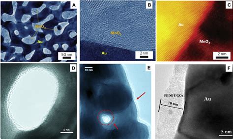 A Bright Fi Eld TEM Image Of NPG MnO 2 Hybrid Materials For