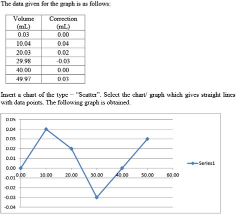 Solved Chapter Problem P Solution Quantitative Chemical Analysis