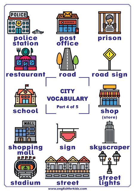 City Vocabulary Posters Vocabulary Posters Vocabulary English