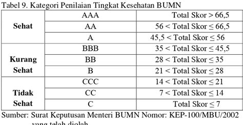 ANALISIS RASIO KEUANGAN DAN TREND UNTUK MENILAI KINERJA KEUANGAN PT