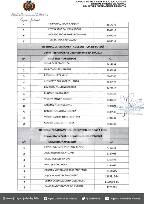 Tsj Autoprorrogado Designa A Vocales Ordinarios Para Los