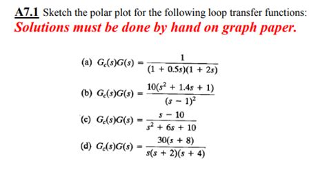 Solved A7.1 Sketch the polar plot for the following loop | Chegg.com