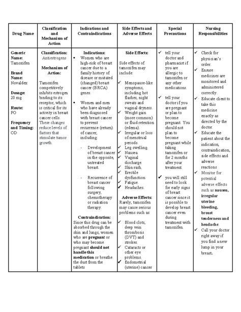 Drug Study. breast cancer - Drug Name Classification and Mechanism of