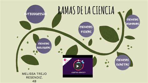 RAMAS DE LA CIENCIA By Trejo Melissa On Prezi