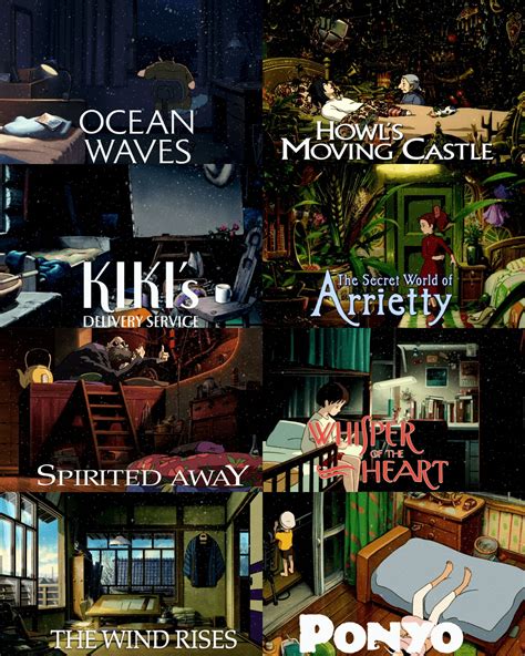 Ghibli Movies List 1