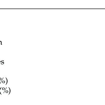 Quality And BUSCO Metrics Of The Filtered De Novo Transcriptome Of A