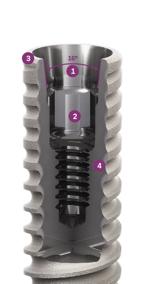 Helix Gm Narrow Neodent Dental Implant System