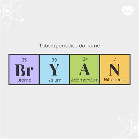 Nome Composto Com Bryan - Significado do nome Bryan: origem, frases e mais
