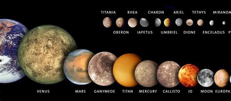 Solar System Planets And Their Moons